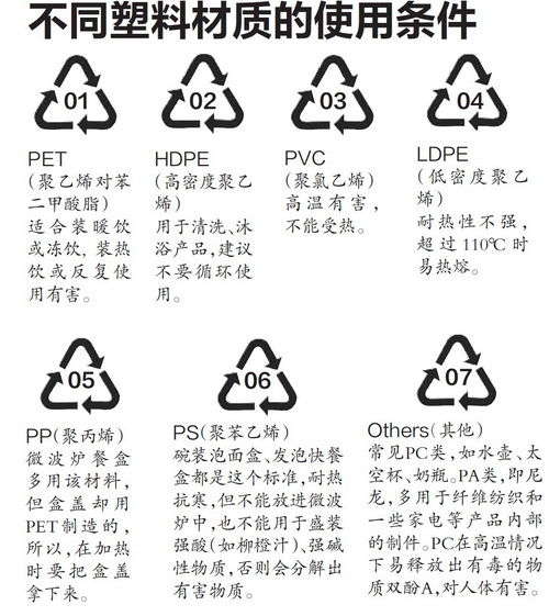 塑料制品标识，理解与应用的重要性