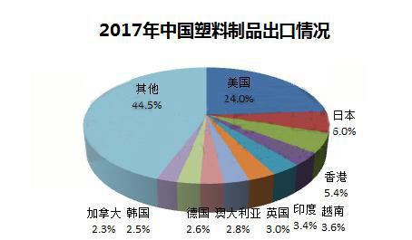 塑料制品出口，全球贸易的重要一环
