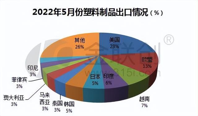 塑料制品出口，全球贸易中的关键一环