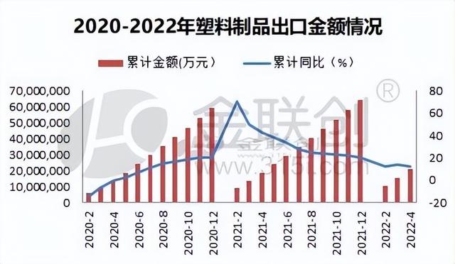 塑料制品出口，全球贸易中的关键一环