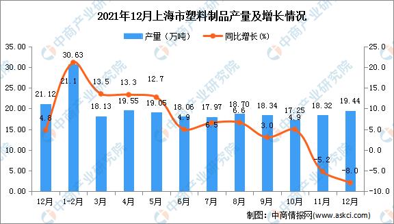 上海塑料制品公司的蓬勃发展之路