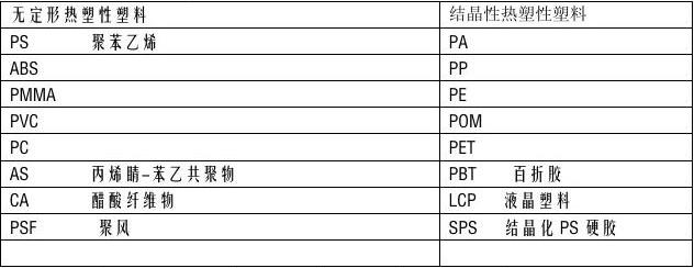 塑料制品性能及应用概述