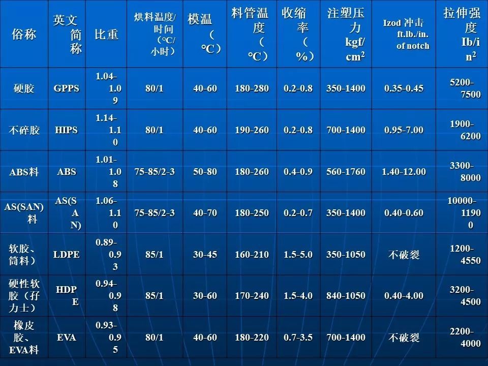 塑料制品的性能及其应用
