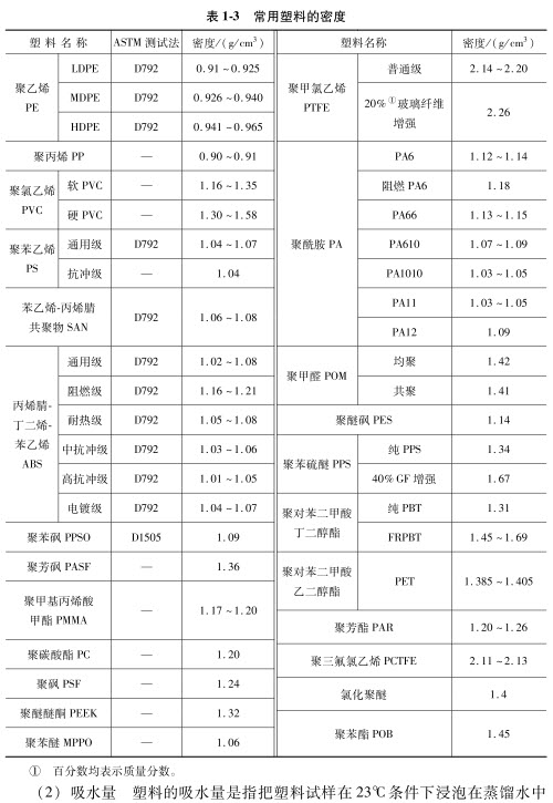 塑料制品的性能及其应用