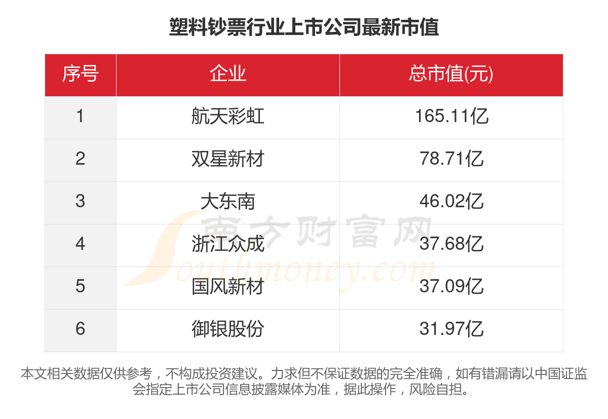 塑料制品上市公司，行业现状、发展趋势与未来展望