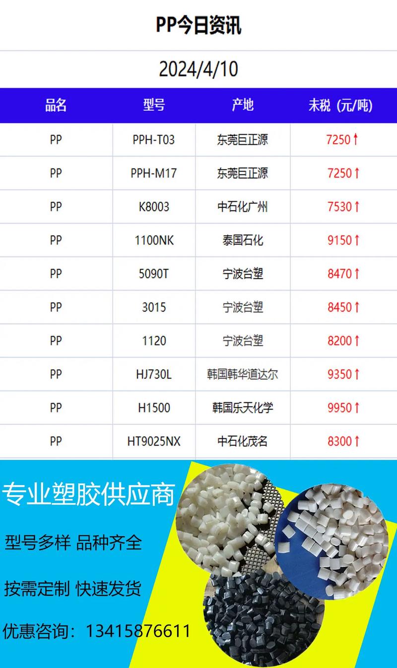 塑料制品上市公司，行业现状、发展趋势与未来展望