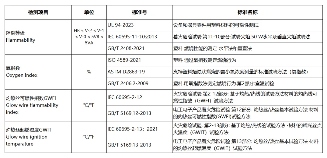 塑料制品检测标准，质量控制的基石