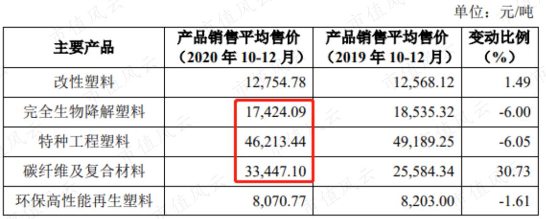 塑料制品利润，行业洞察与前景展望