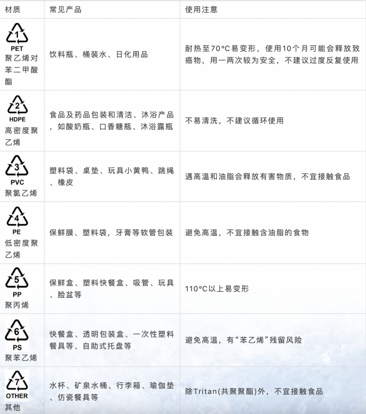 塑料制品中的5代表的含义，揭秘数字背后的秘密