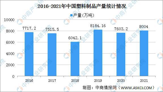 全球塑料制品产量现状及其对环境与社会的深远影响