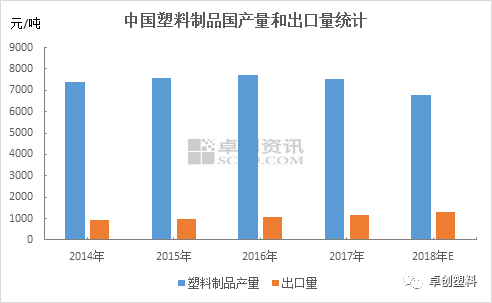 全球塑料制品产量的现状及其影响