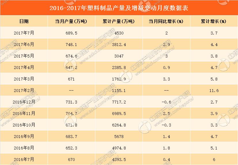 塑料制品所属行业深度剖析