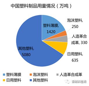 塑料制品行业分类与发展概述