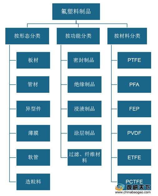 塑料制品行业分类及其发展概述