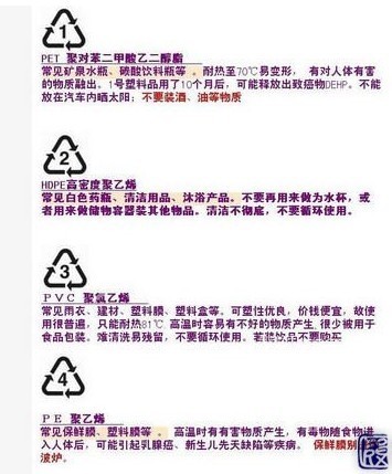 塑料制品代号，理解与应用的重要性