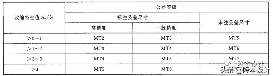 塑料制品公差的重要性及控制策略解析