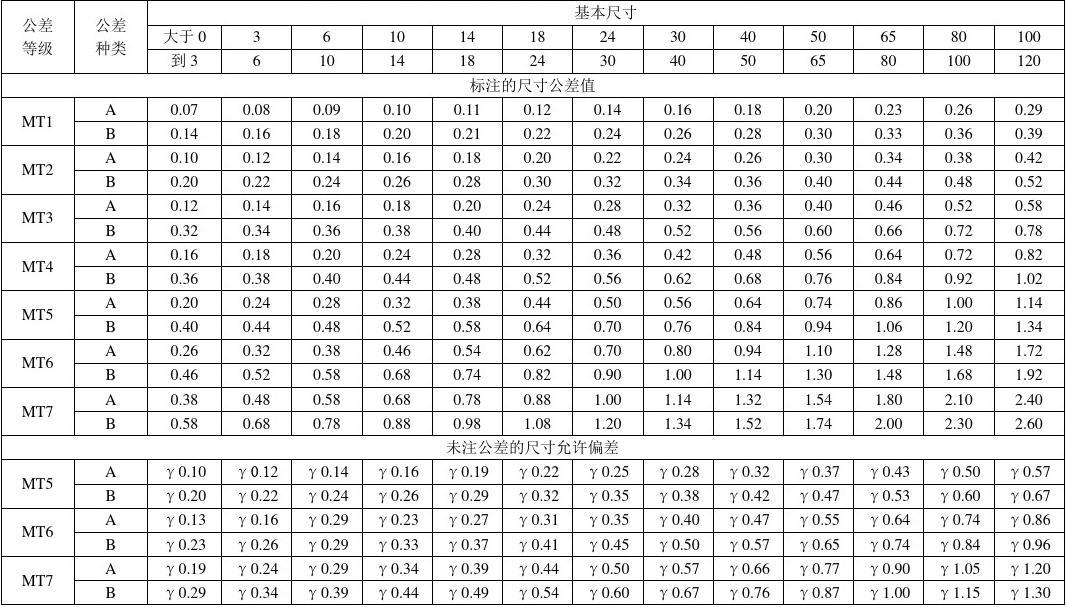 塑料制品公差，理解其重要性及控制策略