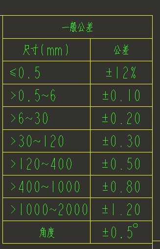 塑料制品公差，理解其重要性及控制策略