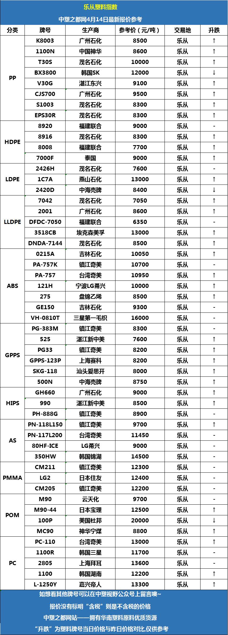 塑料制品报价深度解析及市场调研报告