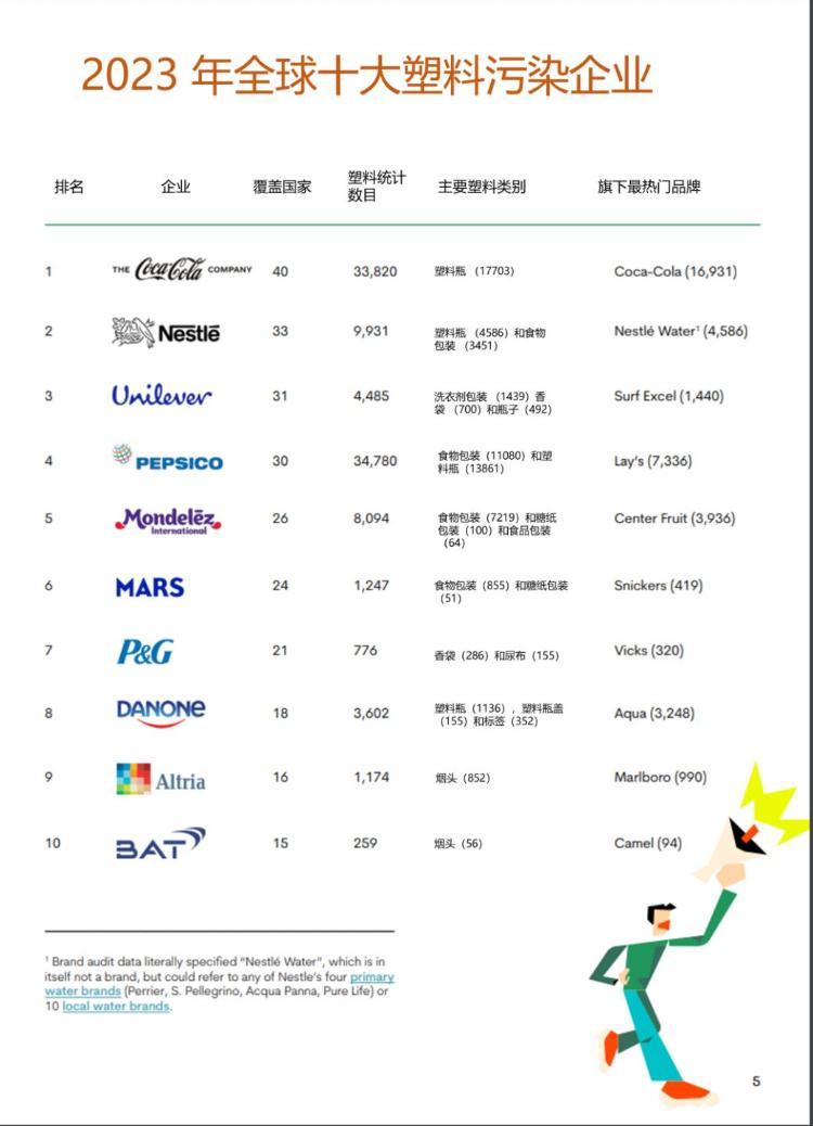 塑料制品品牌排行，市场分析与深度解读