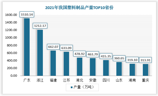 塑料制品厂的投资成本分析