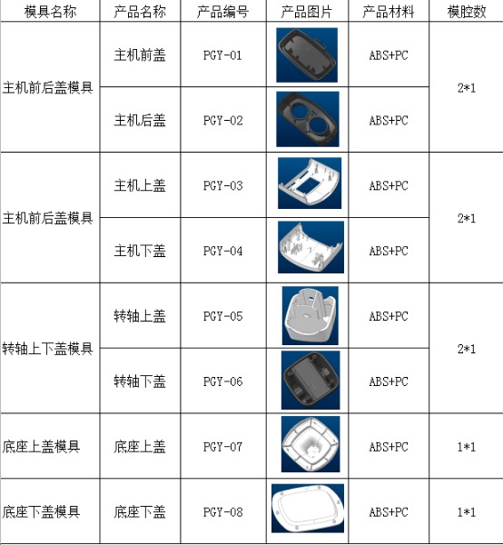 探究塑料制品订单，从需求到交付的全过程