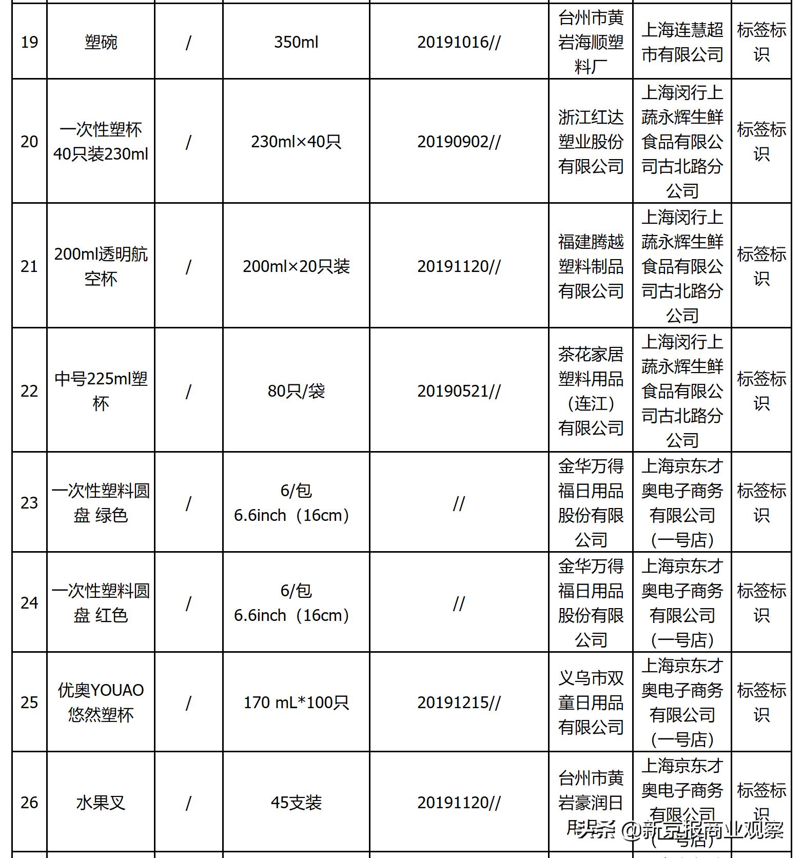 宝琳塑料制品，卓越品质，塑造未来之梦