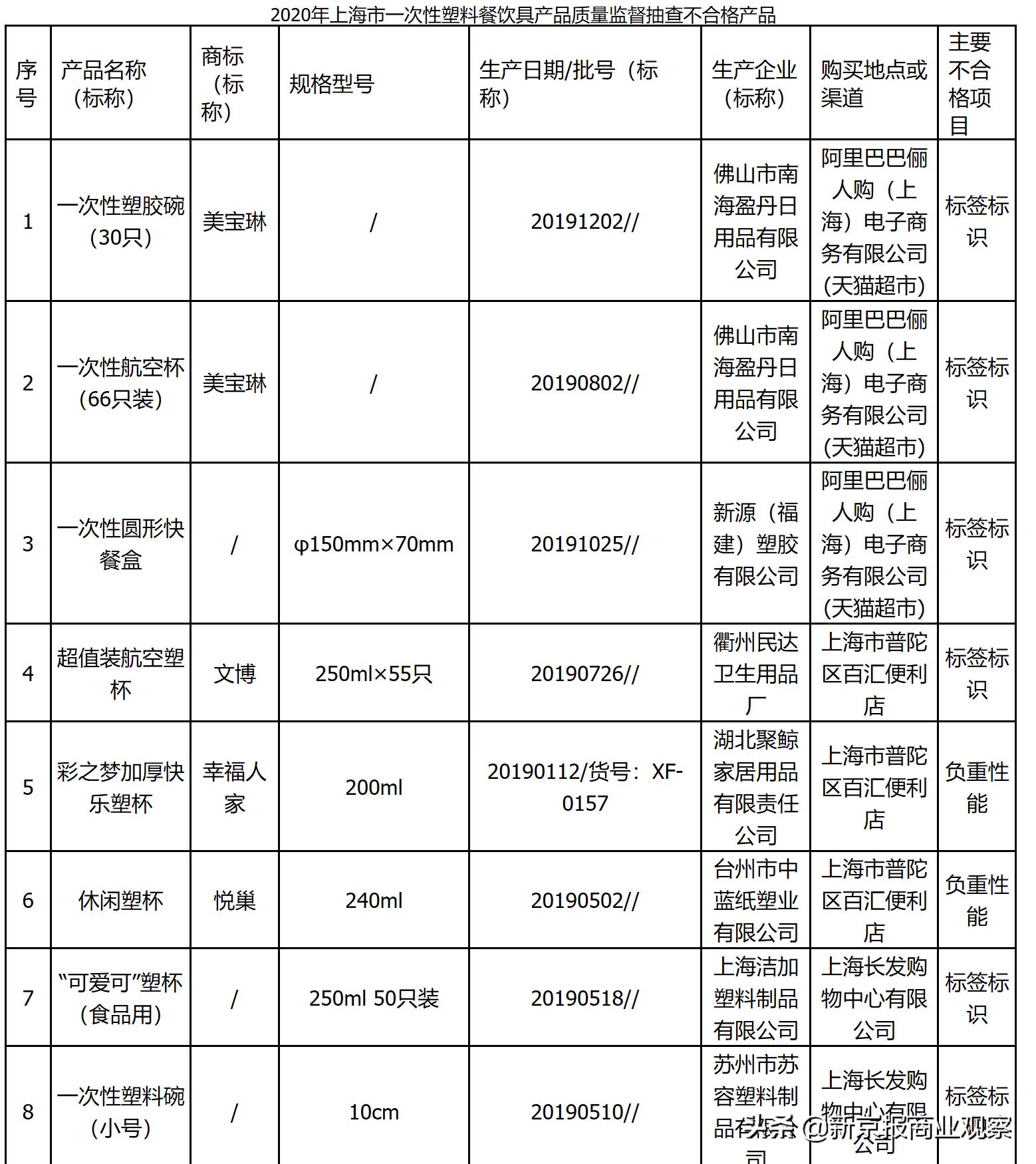宝琳塑料制品，品质卓越，塑造未来