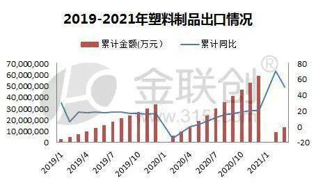 塑料制品新闻，行业趋势、创新发展与环保挑战