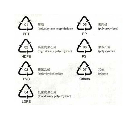 解读塑料容器秘密语言，底部标识大全