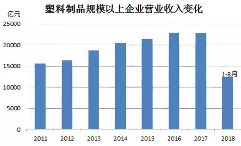 塑料制品政策，应对挑战与推动可持续发展