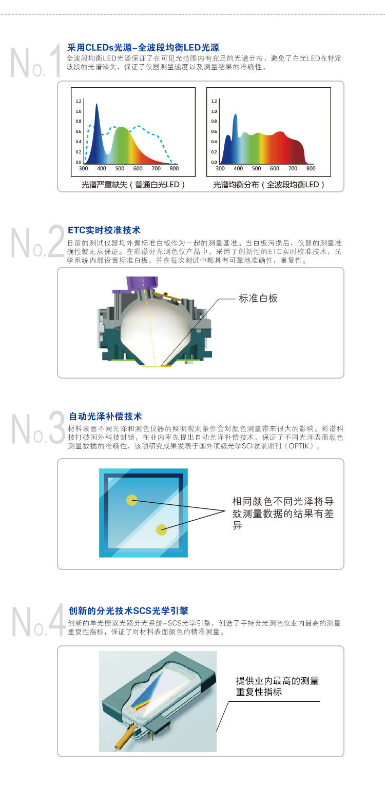 塑料制品色差检测方法及其应用探究