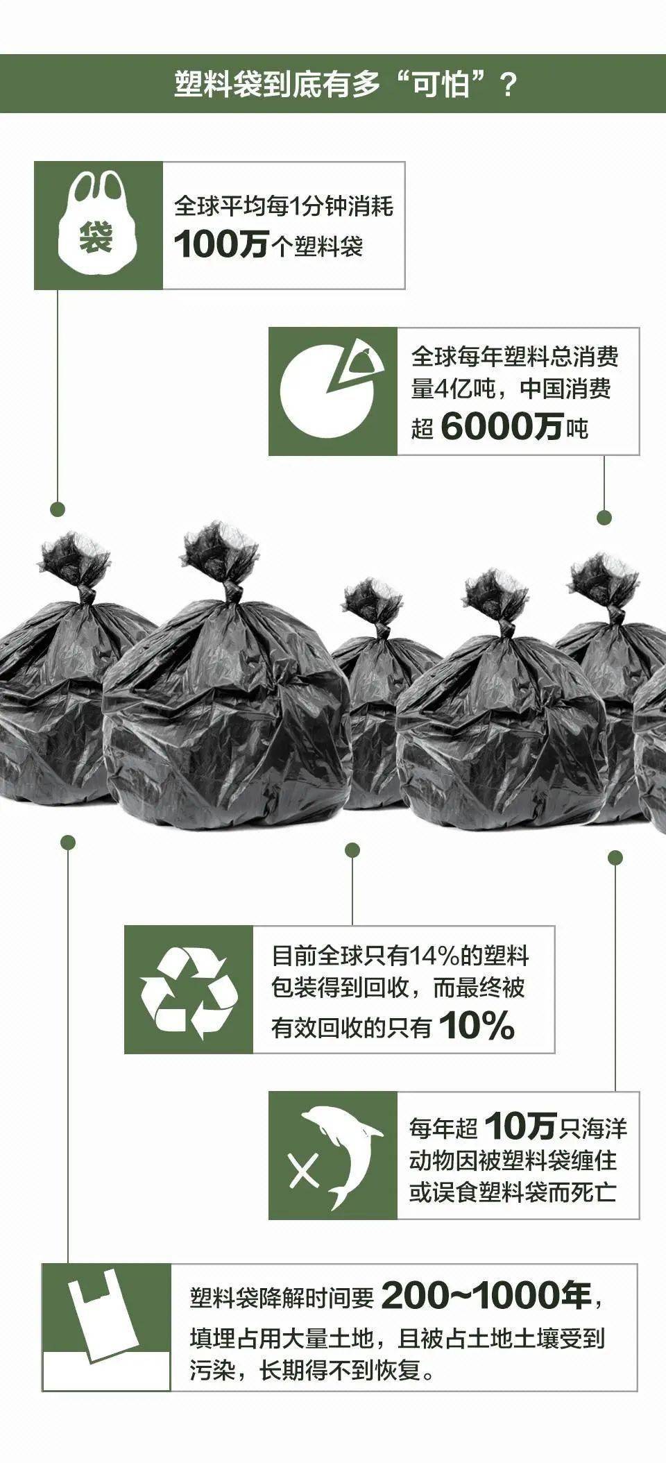 劣质塑料制品的危害，我们需要警醒的环保问题