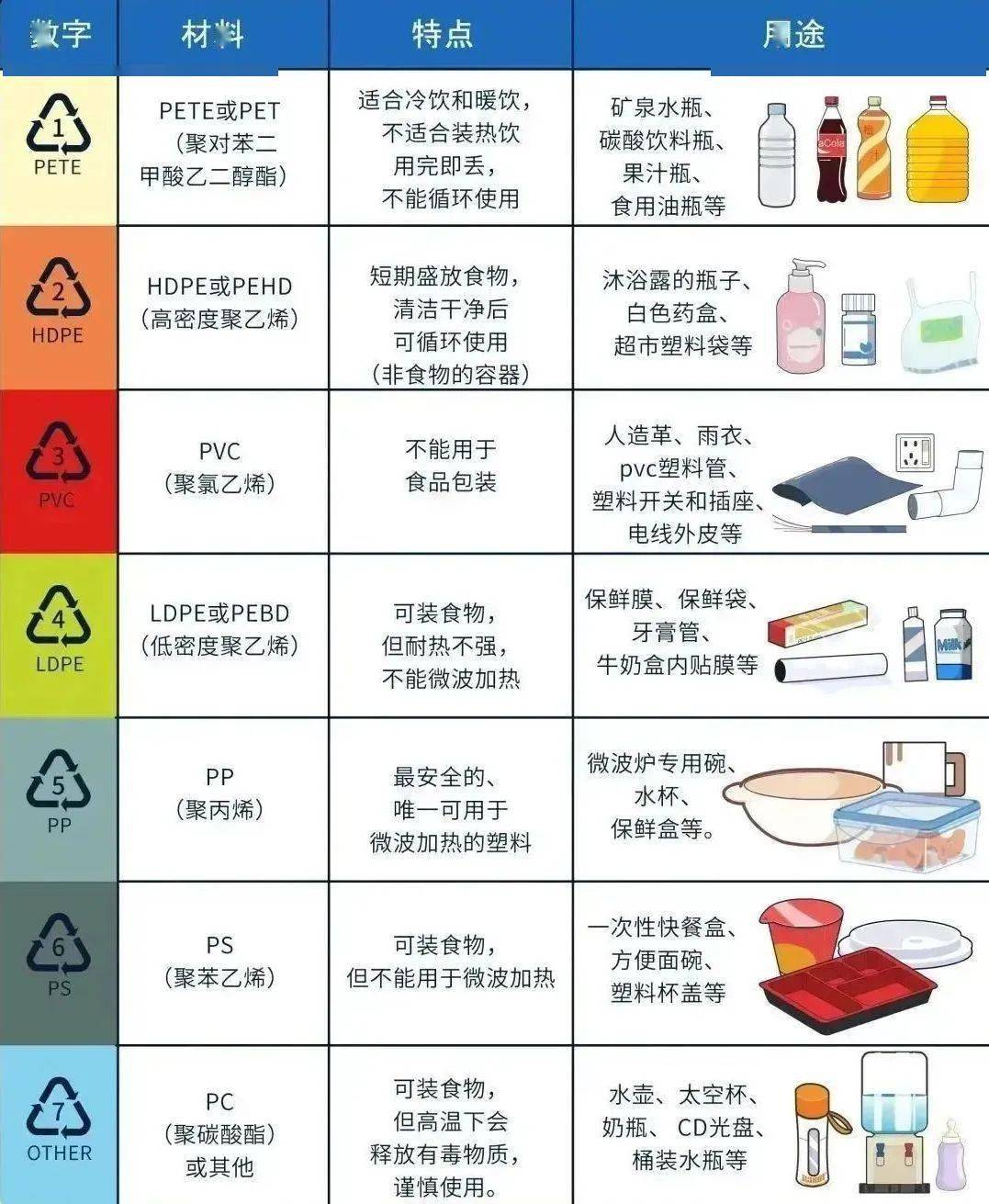 一次性塑料制品泛滥成灾，使用现状探究