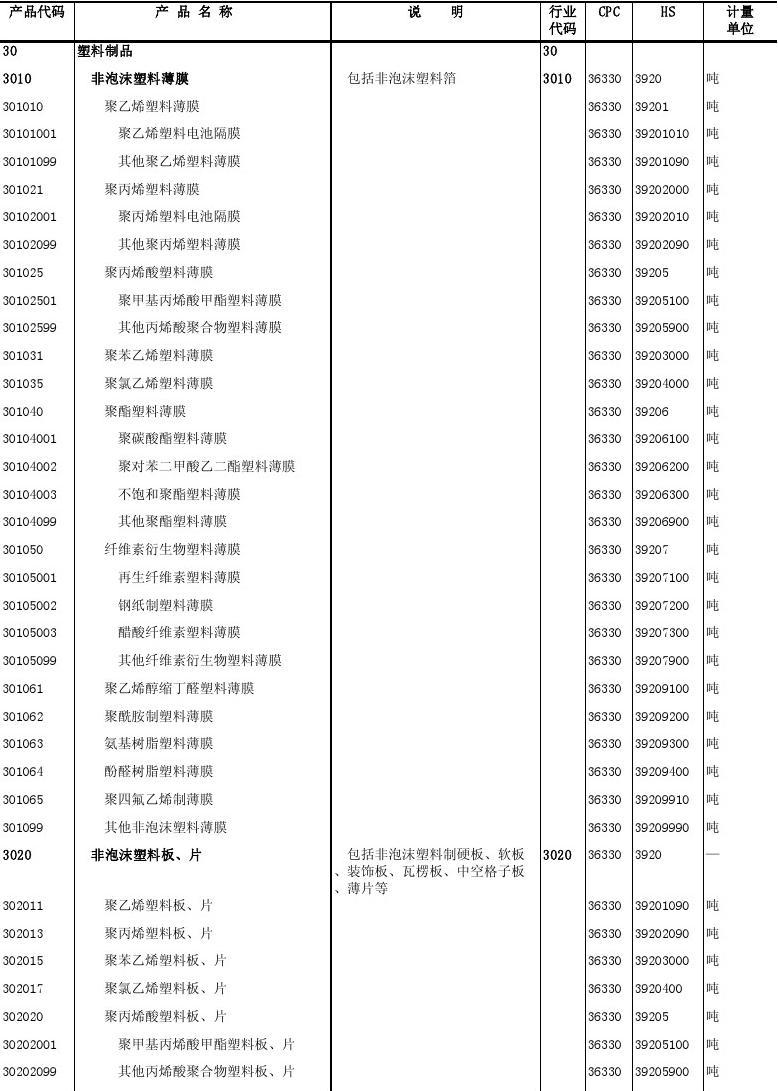 塑料制品清单，了解、分类与环保探索之路