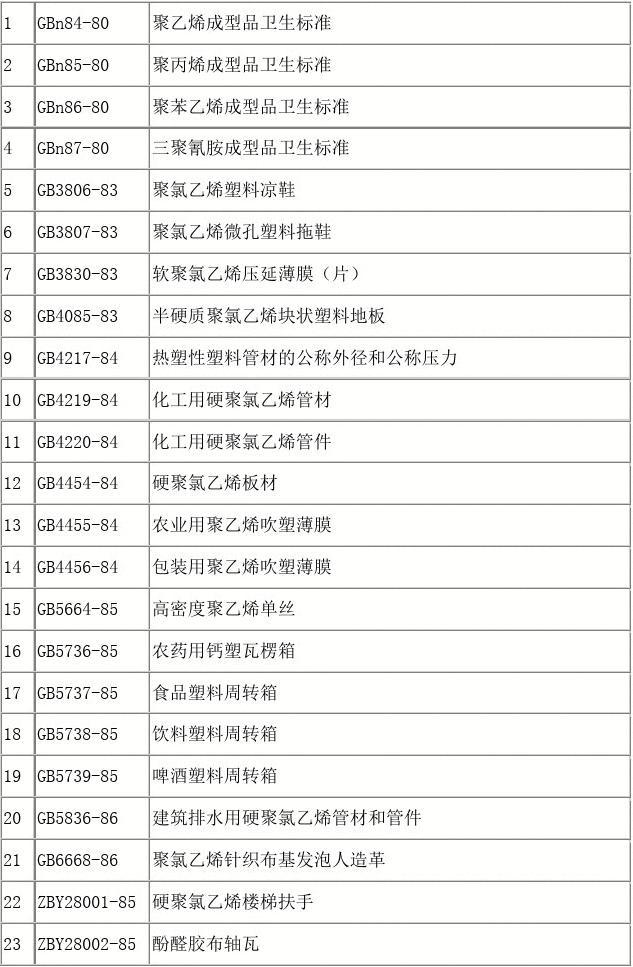 塑料产品质量、环保与可持续发展要素，关键要求解析