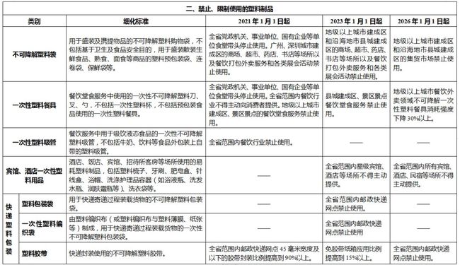 塑料制品标号，解读与应用