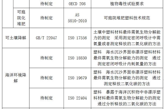 塑料制品标号，解读与应用