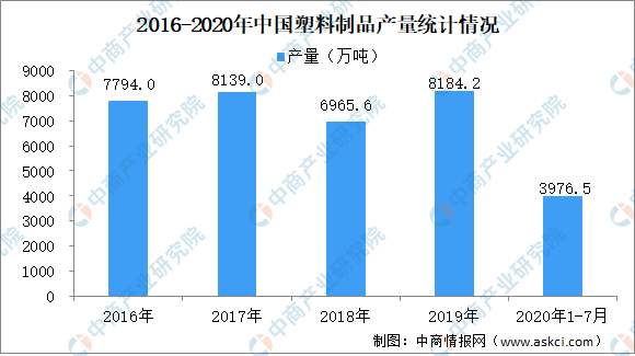 塑料制品产业，现状剖析、挑战应对与未来展望