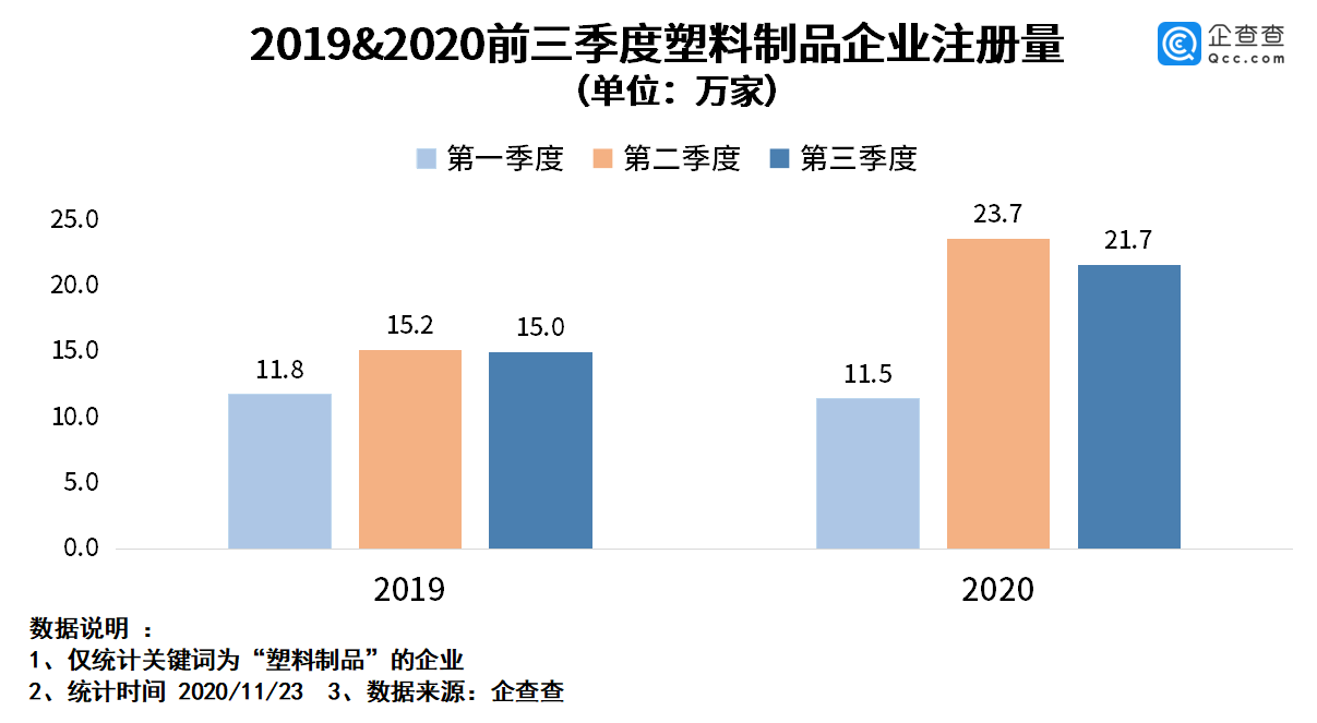 塑料制品产业，现状、挑战与未来展望