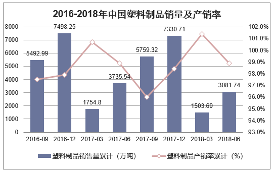 塑料制品销量，市场趋势、影响因素与未来展望