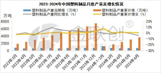 塑料制品销量，市场趋势、影响因素与未来展望