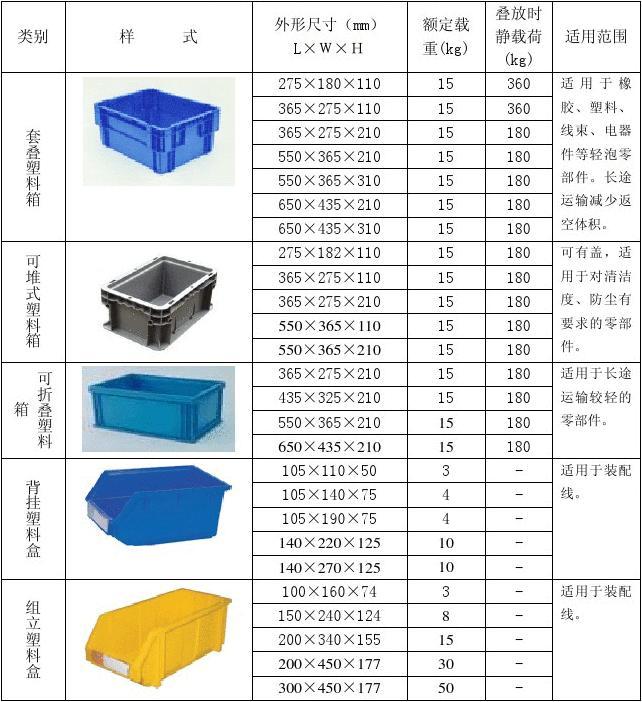 塑料制品型号多样性与应用领域概览