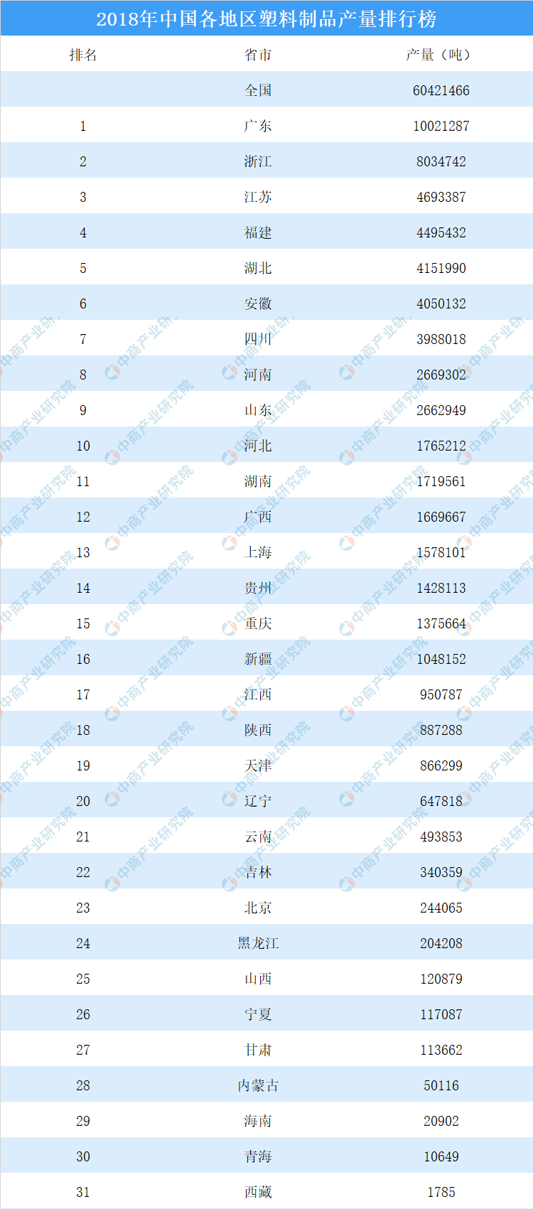 全球塑料制品排行，从生产到消费，洞悉塑料行业的现状和未来趋势