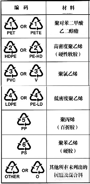 塑料制品的多样性与广泛应用类别概述