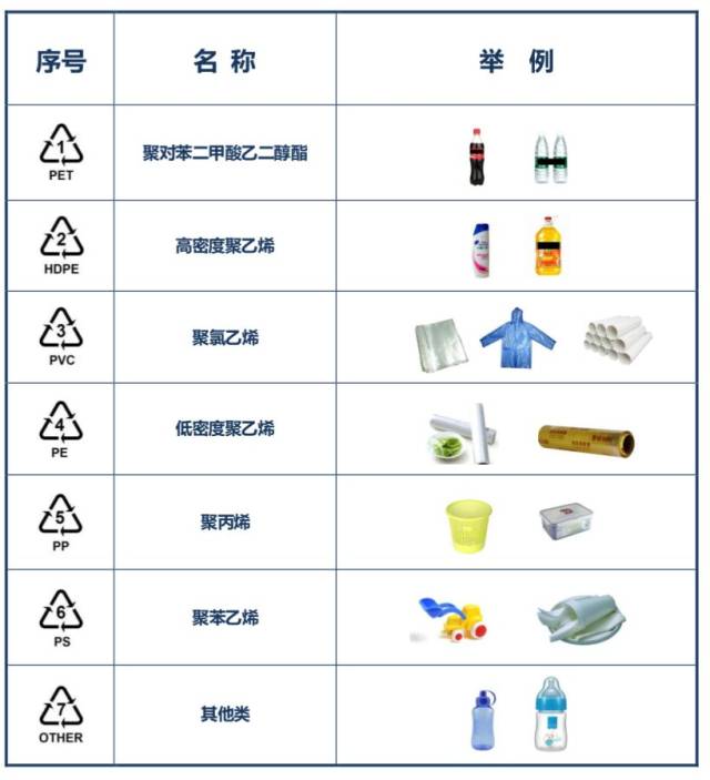 塑料制品类别，多样性与广泛应用