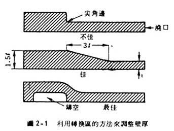 塑料制品壁厚，影响因素、设计与优化策略