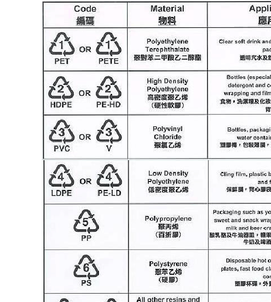 塑料制品底部的数字，揭示其背后的秘密与意义