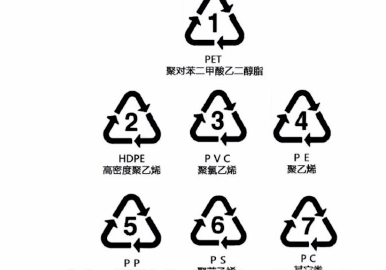 食品盒子塑料制品中的标志及其重要性解析