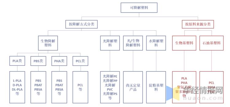 塑料制品厂未来发展趋势探析